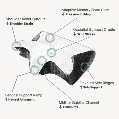 Cervical Neck Pillow